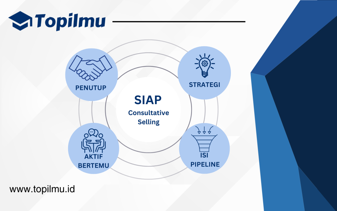 Meningkatkan Penjualan B2B dengan SIAP